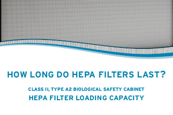 How Long do HEPA Filters Last