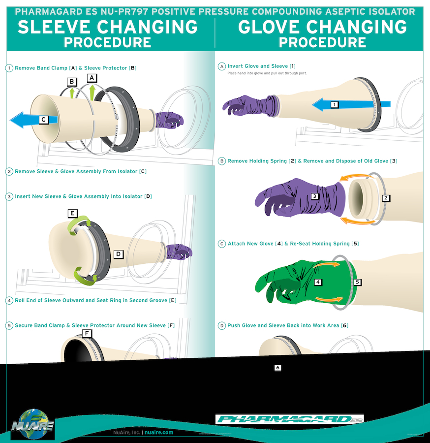 Compounding Aseptic Isolator Sleeve and Glove Changing Procedure Infographic