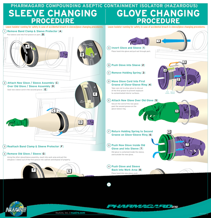 CACI Sleeve/Glove Changing Procedure - Infographic | Nuaire