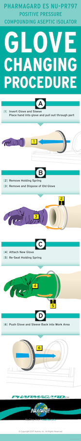 Compounding Aseptic Isolator (CAI) Glove Changing Procedure