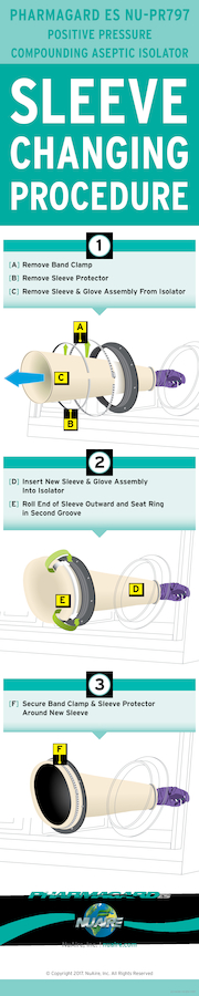 Compounding Aseptic Isolator (CAI) Sleeve Changing Procedure