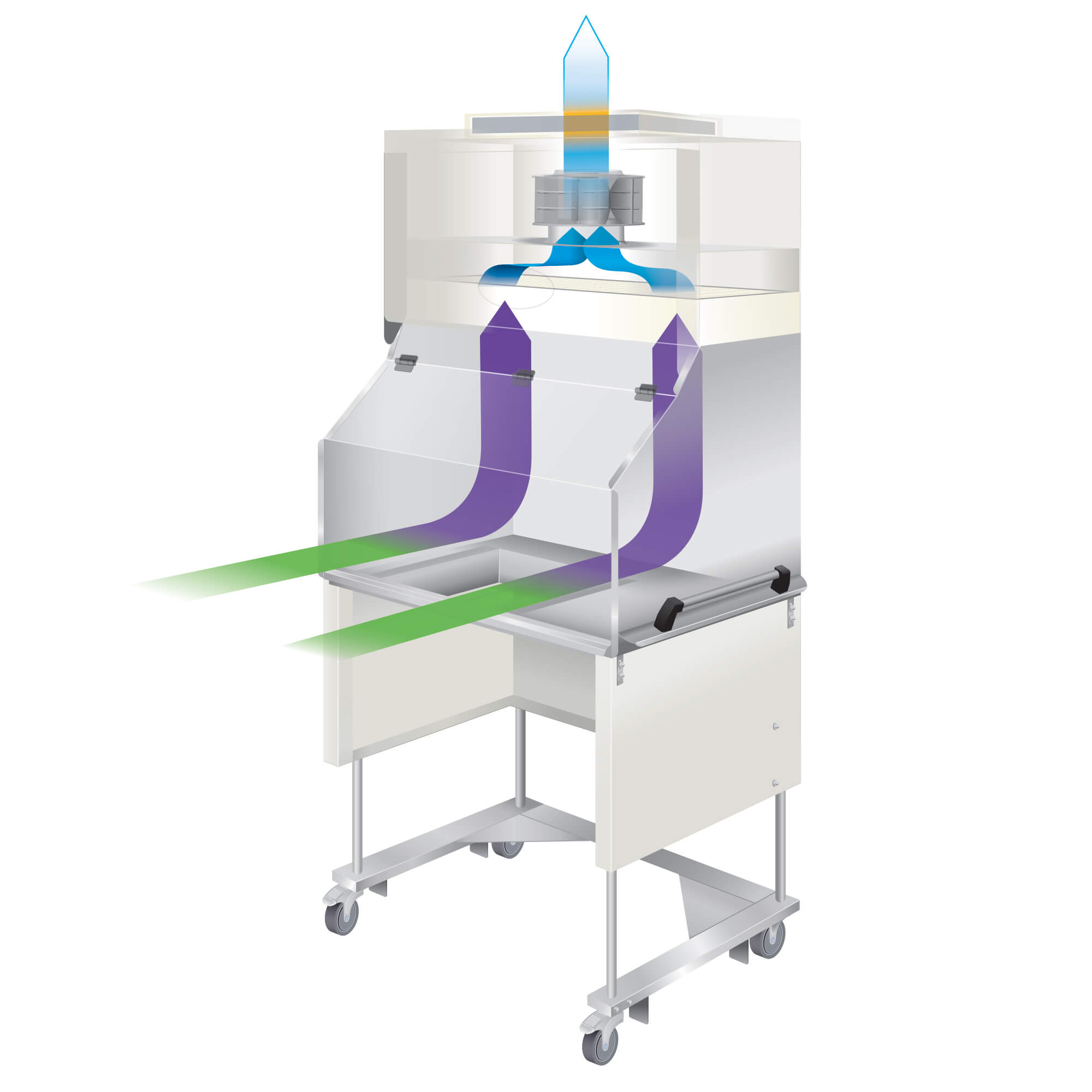 AllerGard NU-608 Class I Animal Refuse Workstation Airflow