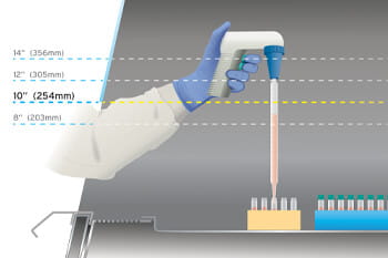 Optimal Biosafety Cabinet Access Opening Heights