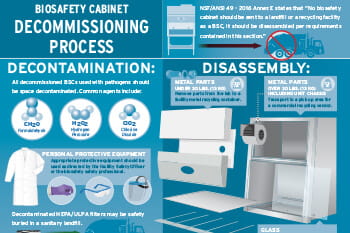 Biosafety Cabinet Decommissioning Process