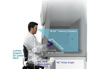 Experience Ergonomics: Advancements for Improved Safety Conditions, Productivity, Quality, and Reliability for the Reduction of Common Workplace Injuries