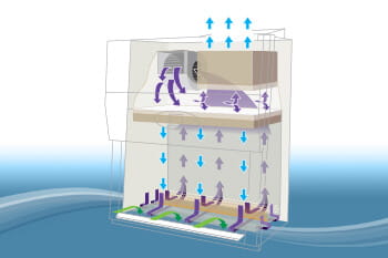 How does a Class II, Type A2 Biosafety Cabinet Work