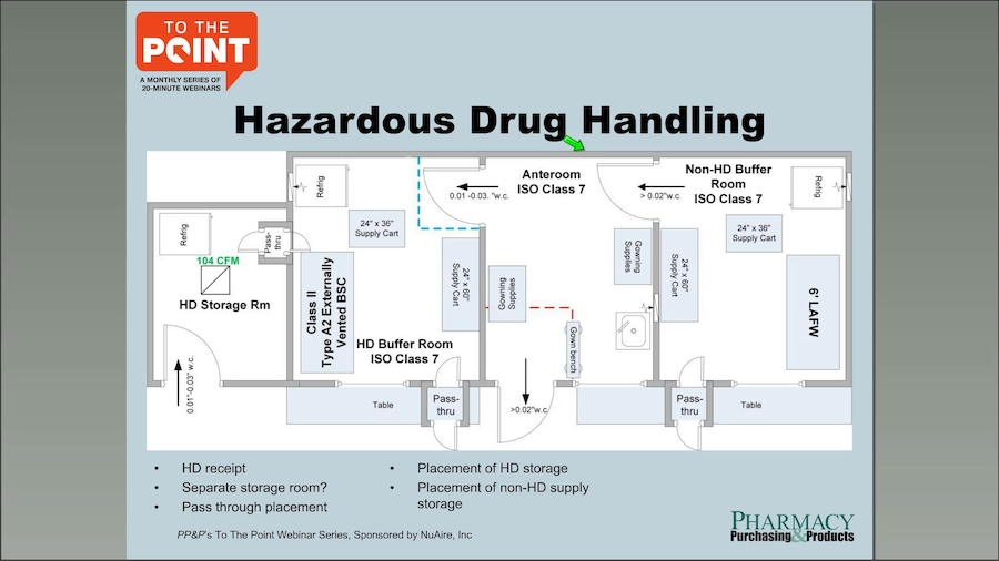 cleanroom-design-under-usp-800_-cleanroom-layout