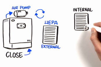 In-VitroCell CO2 Incubator Closed Loop HEPA Filtration