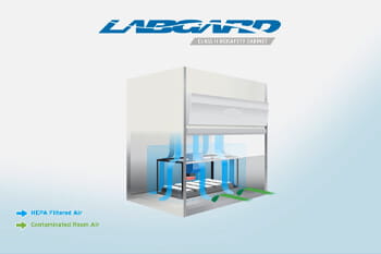 Customizing Biosafety Cabinets A Holistic Approach