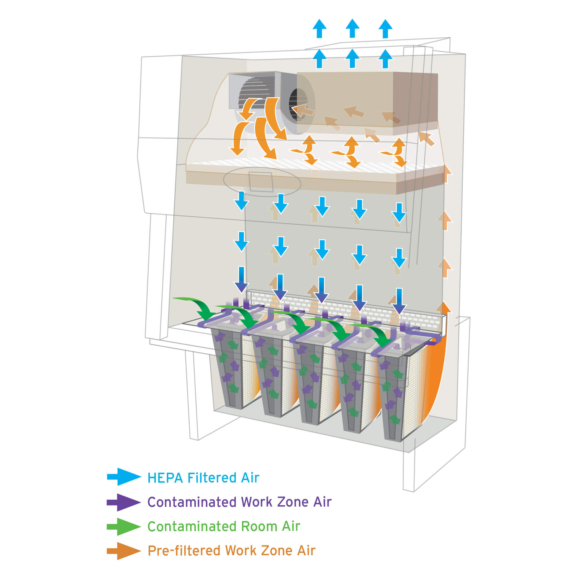 LabGard CYTO NU-581 Biosafety Cabinet Airflow