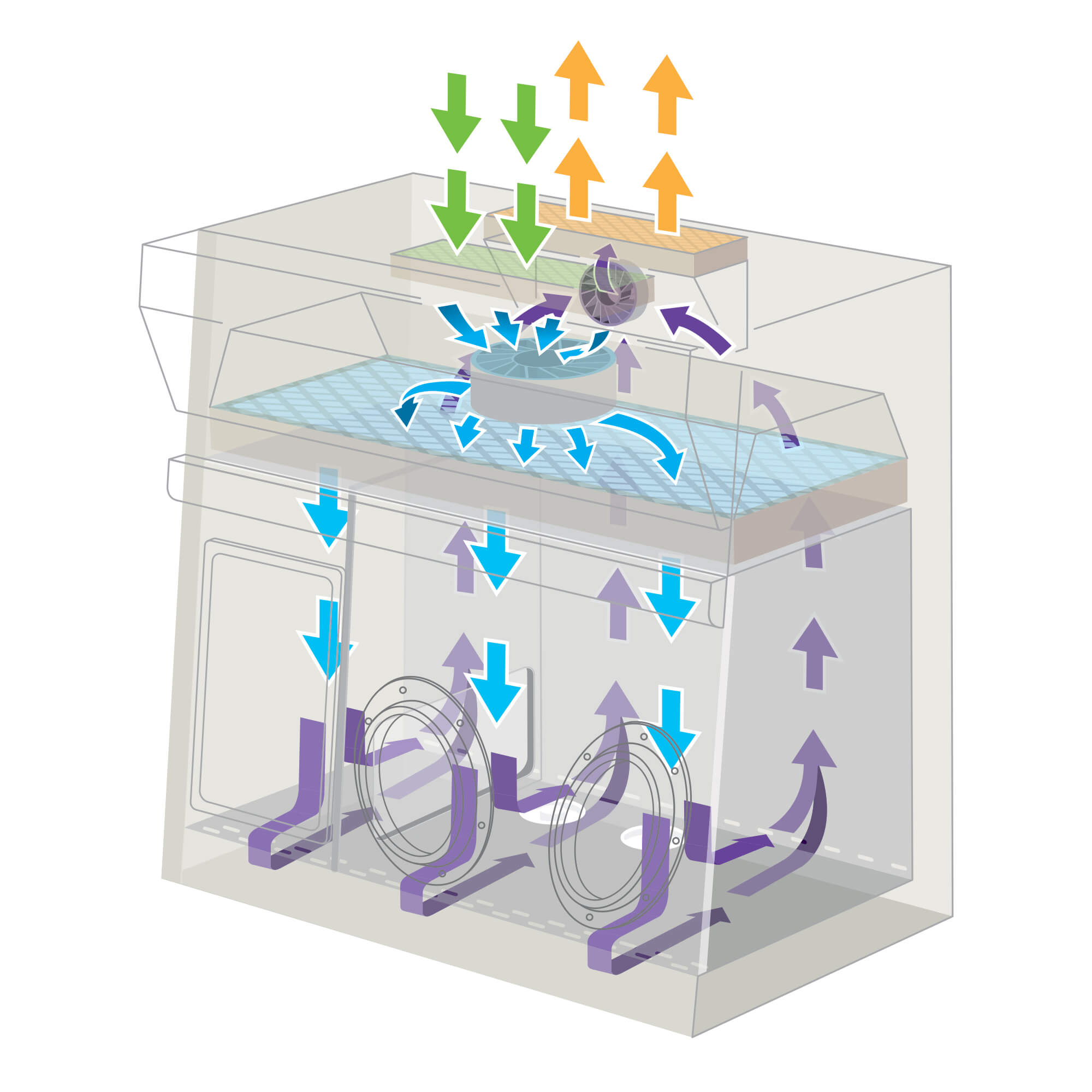 Negative Recirculating Compounding Aseptic Containment Isolator Airflow