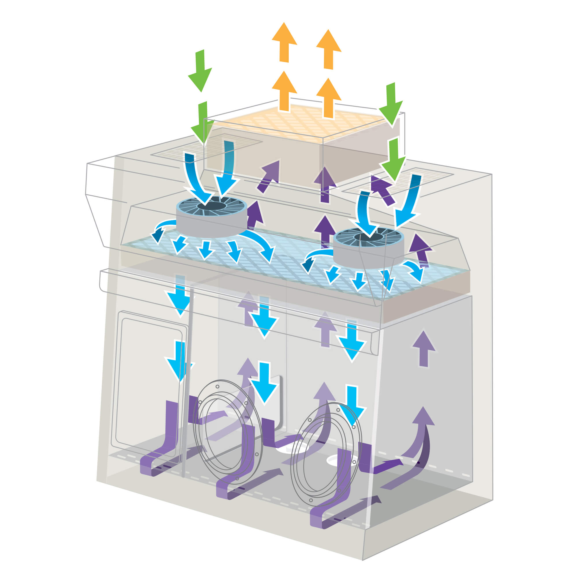NU-NTE800 Compounding Aseptic Containment Isolator Airflow