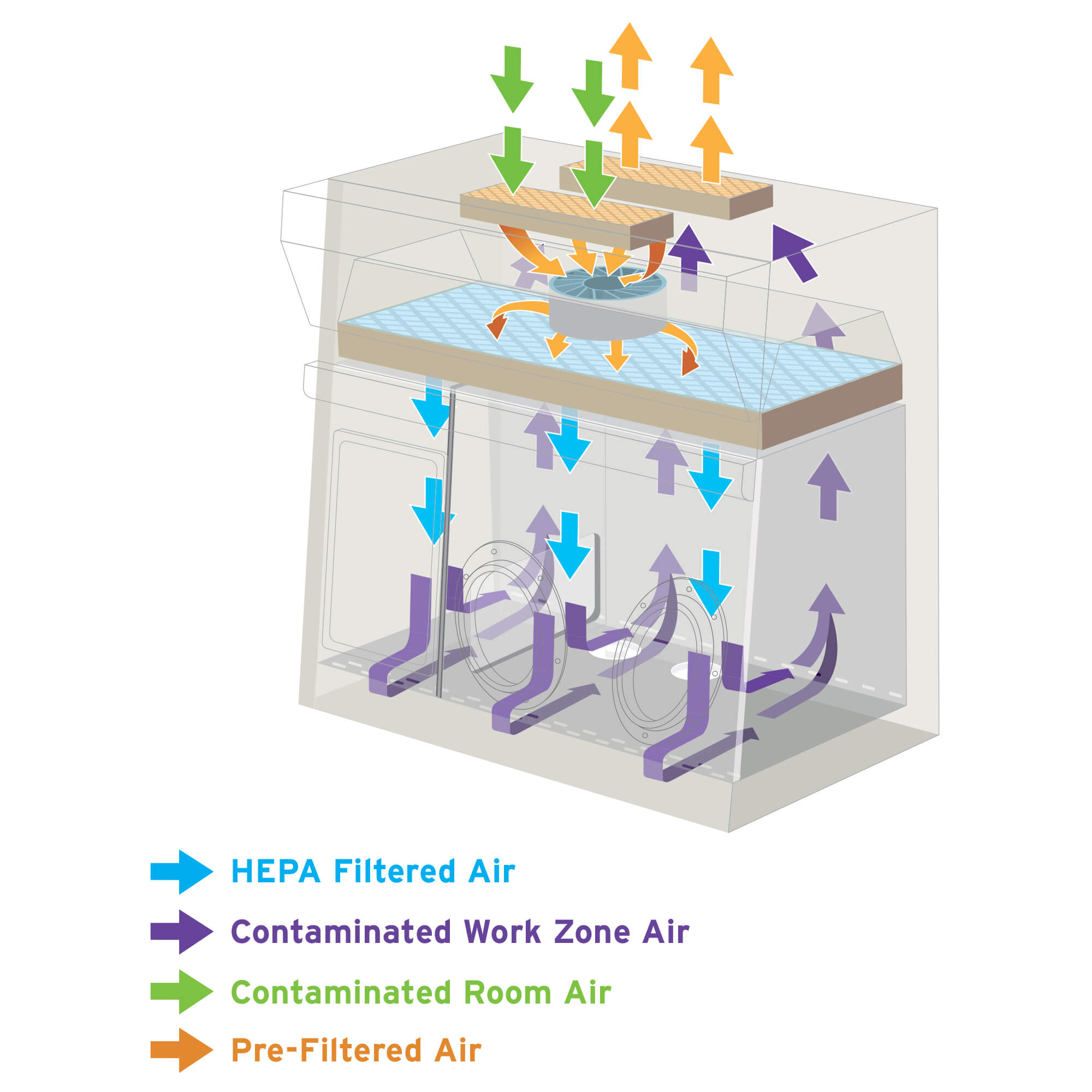 Compounding Aseptic Isolator Positive Pressure Airflow