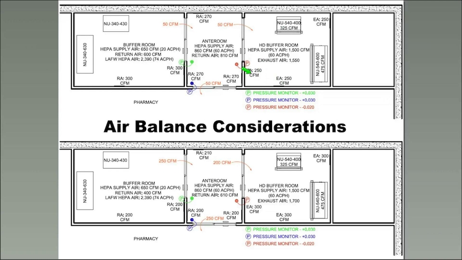 safe-implementation-of-pecs-under-usp-797-and-800